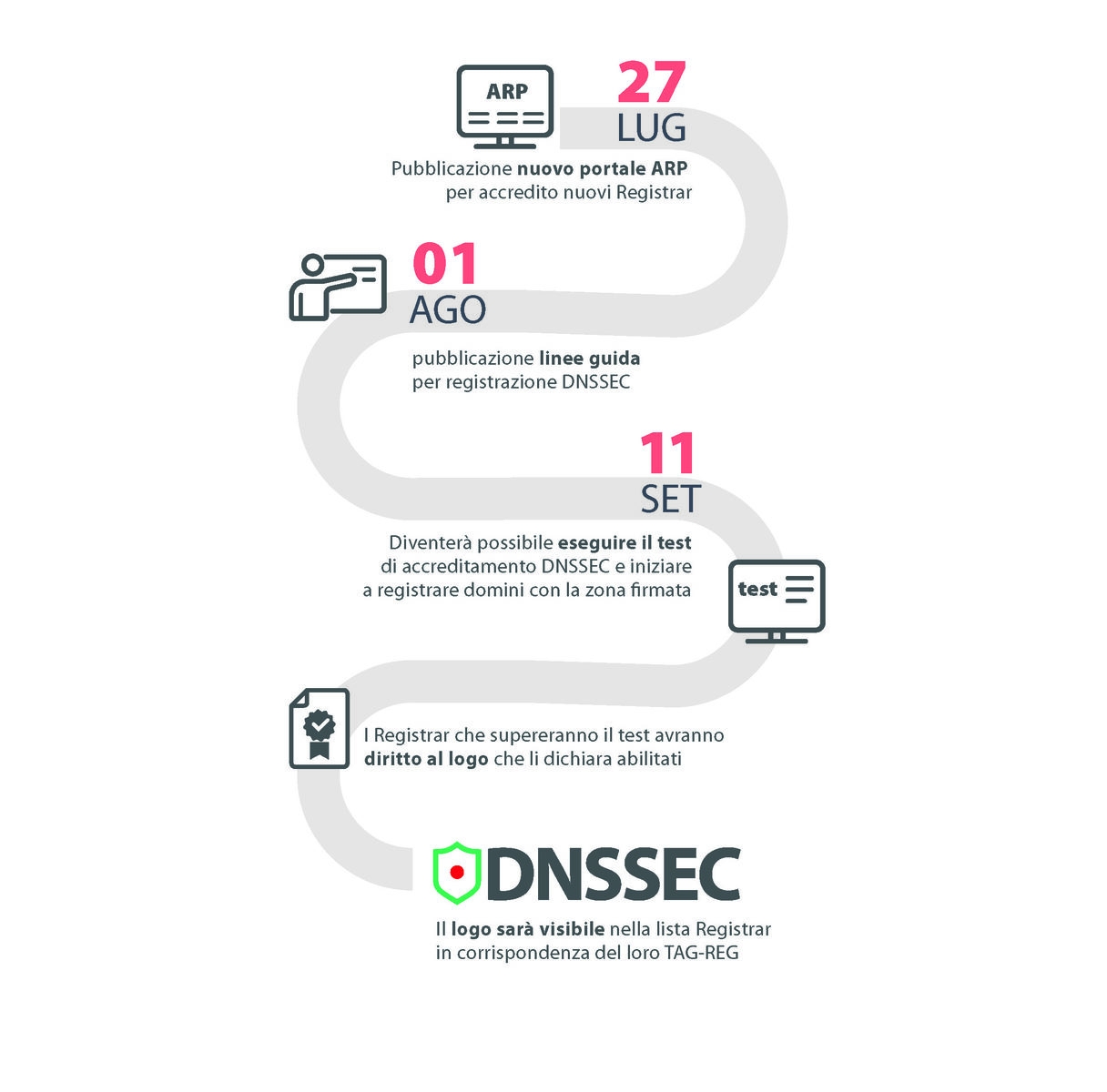infografica_DNS_italiano_Pagina_2.jpg